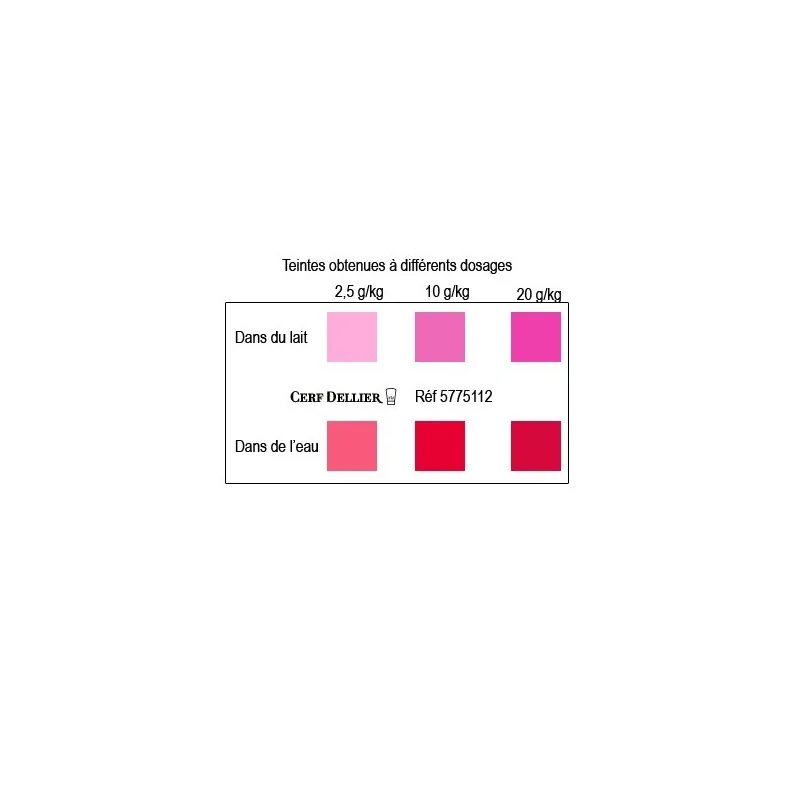 Colorant poudre alimentaire Rouge Framboise