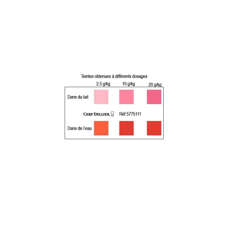 Colorant poudre alimentaire Rouge Fraise 100 g