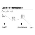 Chocolat noir Succession 55% palets 1 kg Cémoi