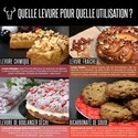 Levure de boulangerie Ancel 7 g (x3) Levure de boulangerie Ancel 7 g (x3)