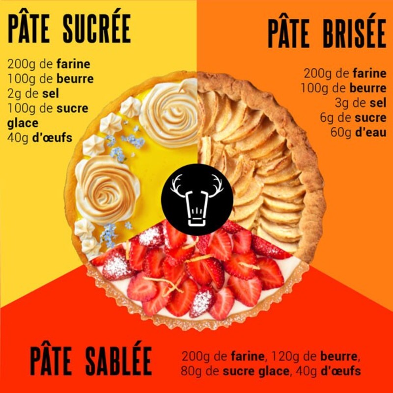 Moule à tarte en carton 17 cm (x60)