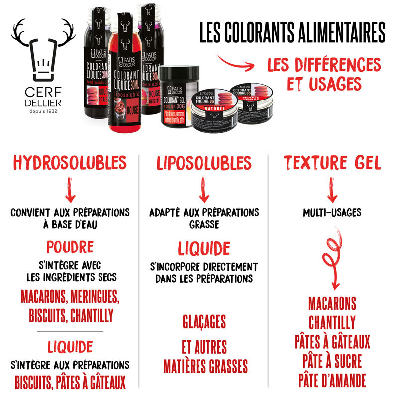 Colorant liquide rouge Noël 1 L - Arôme et colorant