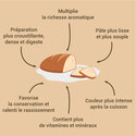 Levain de seigle Patisdécor 150 g Levain de seigle Patisdécor 150 g
