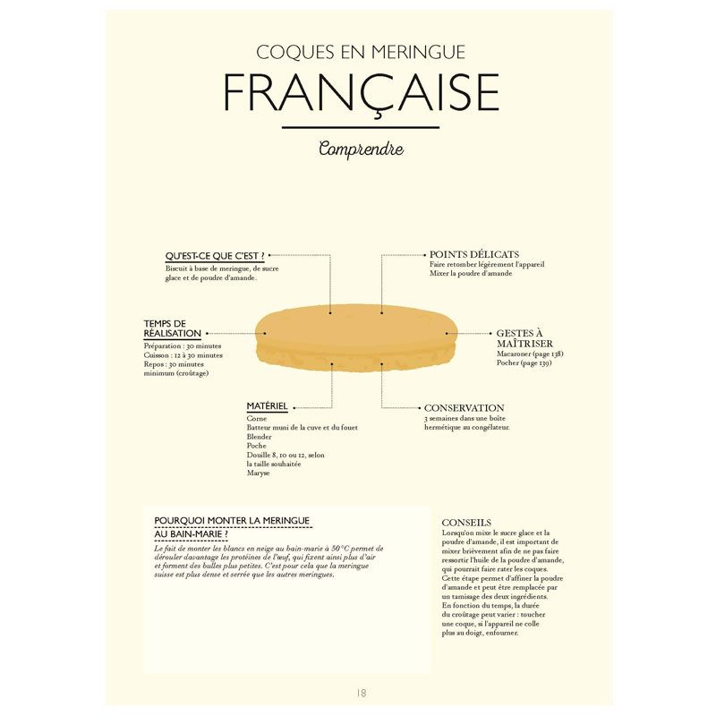 Le Petit Manuel du Macaron