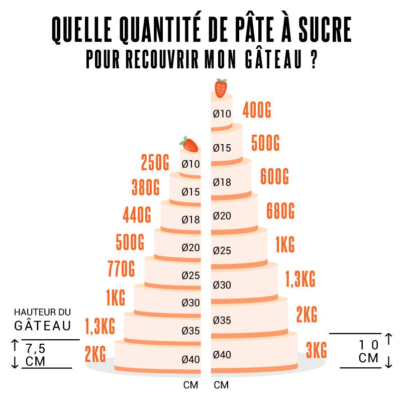 Pâte à sucre prête à l'emploi de couleur violet- 250 grammes