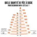 Pâte à sucre rouge étalée Patisdécor