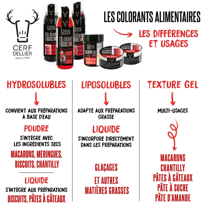 Colorant liposoluble naturel jaune Patisdécor 40 g