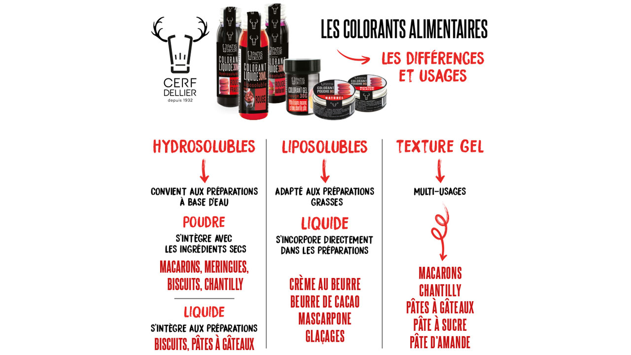 ▷ Colorants alimentaires : comment les choisir ?